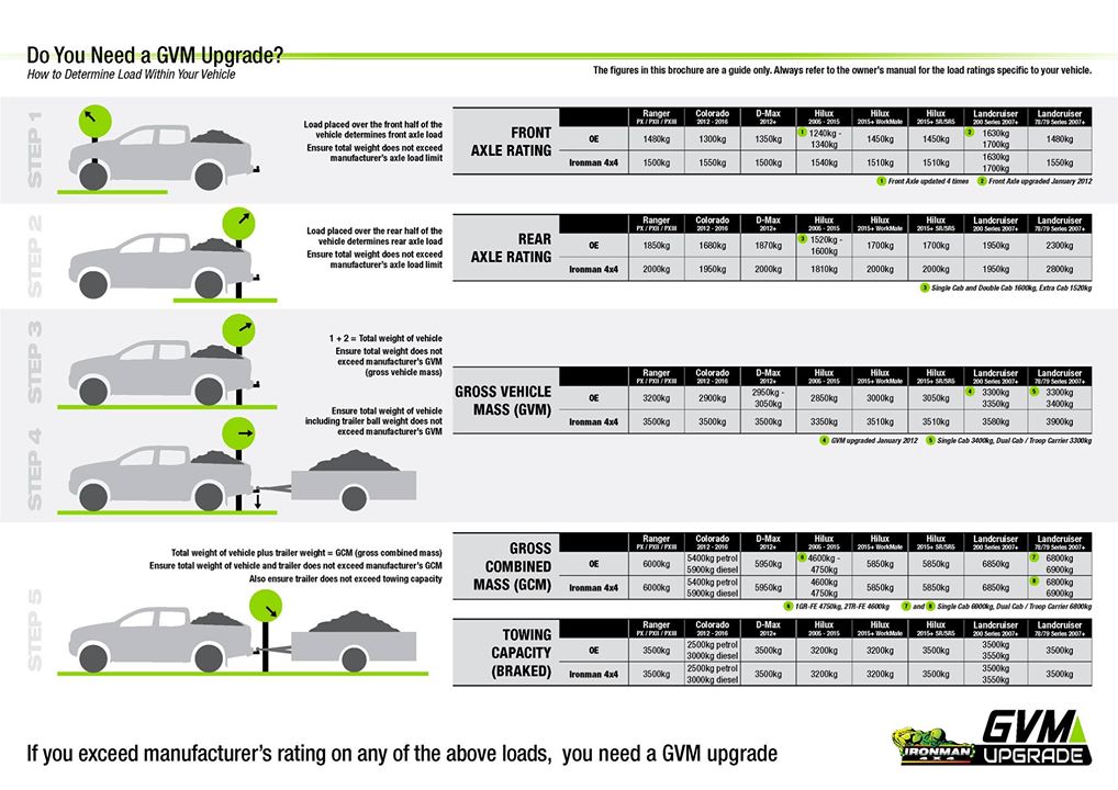 GVM UPGRADE SOLUTIONS